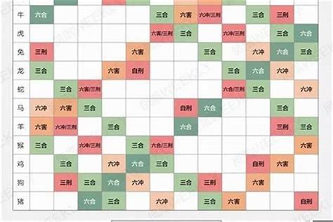 生效配對|生肖配对（根据十二属相之间相合、相冲、相克、相害、相生、相。